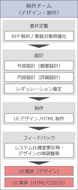 制作チーム(デザイン・制作)